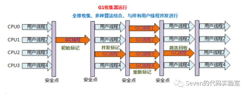 你要的JVM垃圾回收器全在这了