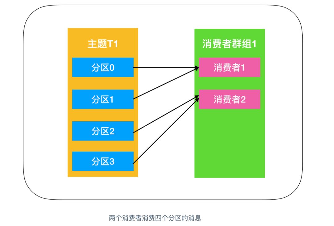 真的，关于 Kafka 入门看这一篇就够了