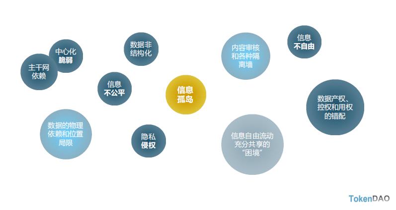 分布式存储主导未来海量数据存储市场