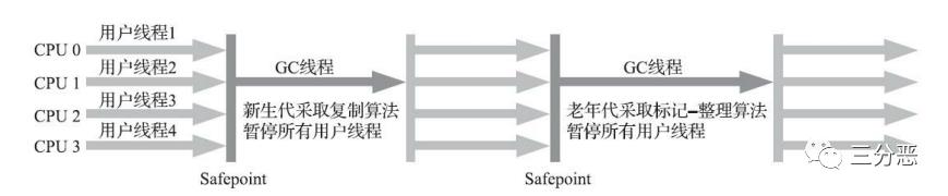 这些不可不知的JVM知识，我都用思维导图整理好了