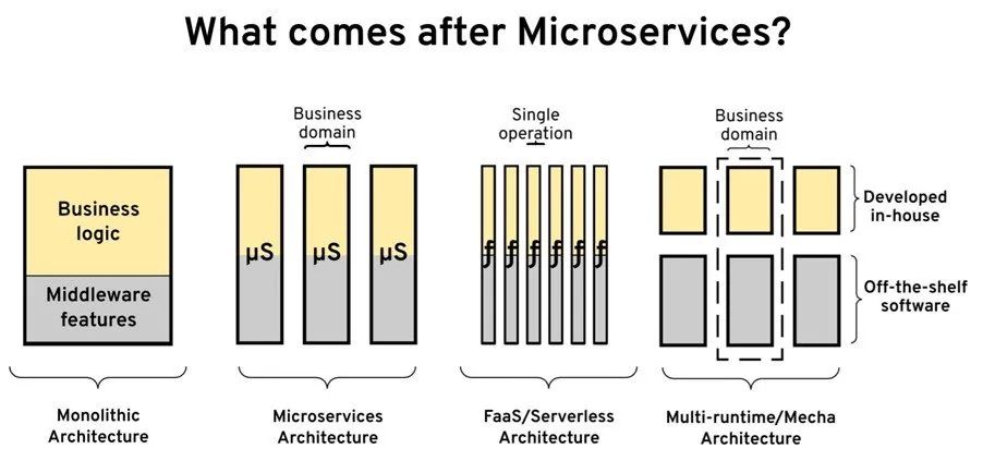 分布式系统在 Kubernetes 上的进化