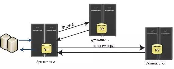 Oracle 远程 RAC 打造双活数据中心 | 从容灾迈向双活案例分享