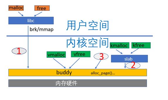 一次解决Linux内核内存泄漏实战全过程