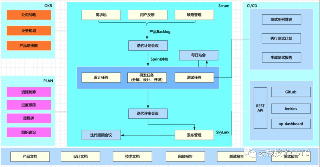 基于Jira的Scrum敏捷管理实战 | IDCF