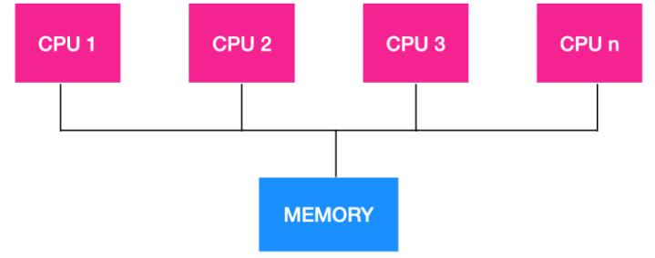 操作系统高频面试题大集合