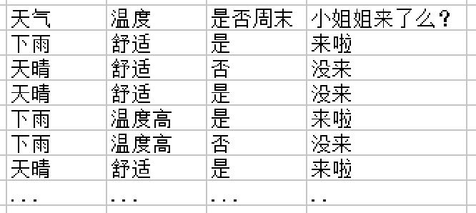 机器学习实战（5）—— 朴素贝叶斯原理部分