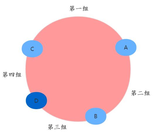 韩信大招：一致性哈希！