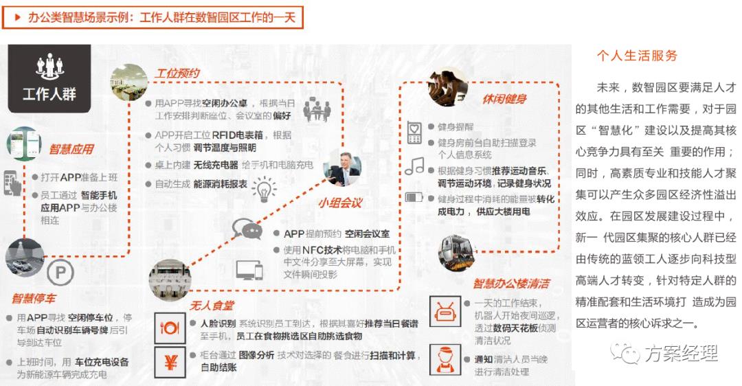 新基建数智园区顶层架构设计方案(ppt)