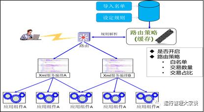 云原生，为云而生、依云而生