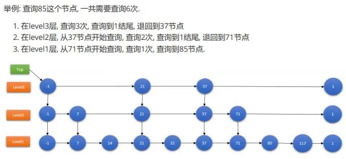 Lucene深入浅出