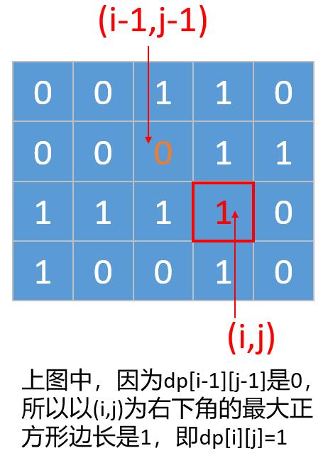 530，动态规划解最大正方形