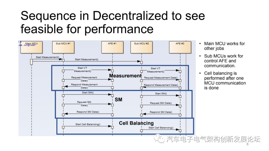 BMS架构设计中的注意事项.ppt