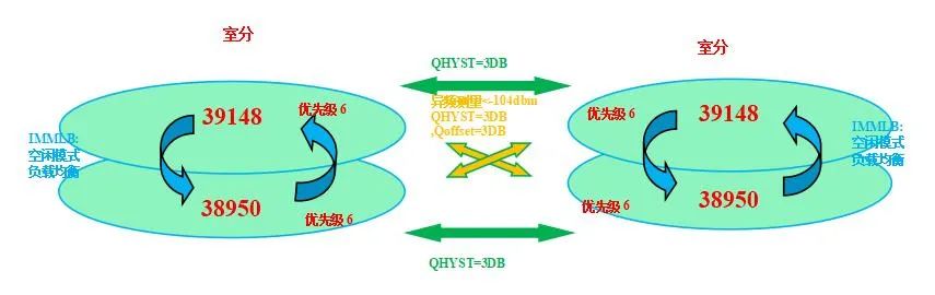 干货|载波聚合负载均衡专项报告