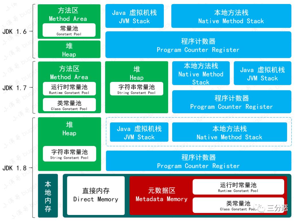 这些不可不知的JVM知识，我都用思维导图整理好了