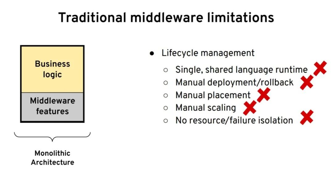 分布式系统在 Kubernetes 上的进化