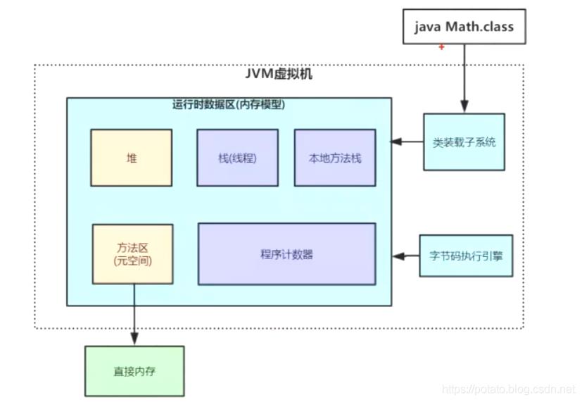 小白都能看懂的java虚拟机内存区域划分