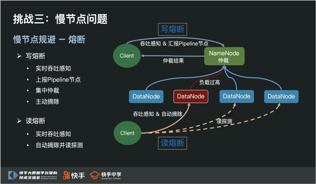 快手EB级HDFS挑战与实践