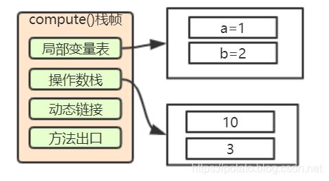 小白都能看懂的java虚拟机内存区域划分