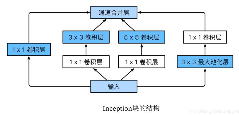 几种经典的卷积神经网络模型（必须收藏）