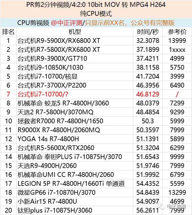 限制挖矿的显卡来了，虚拟币降了！双重利好？某新显卡前瞻，RX6700 XT？RTX3050Ti？RTX3050？