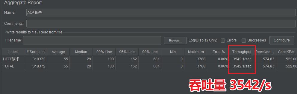 48 张图 | 实战详解微服务性能监控、Jmeter压测、JVM调优