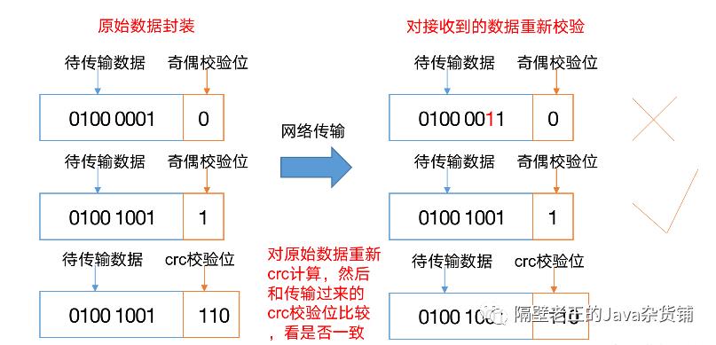 HDFS总结笔记