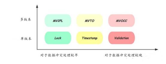 权威解读：NewSQL到底New在哪里？