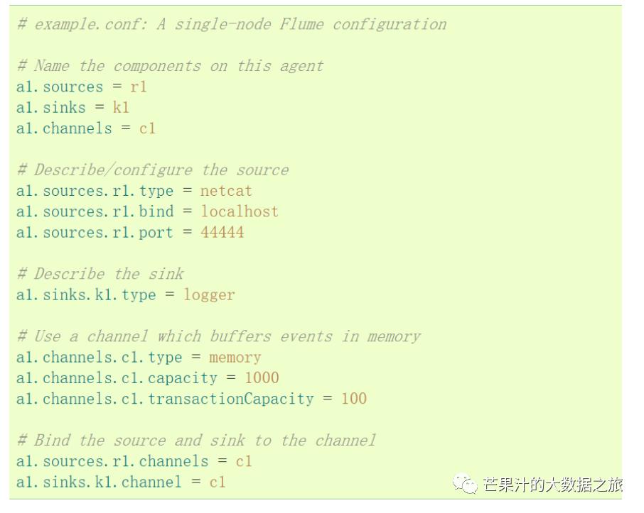 Flume消费Kafka数据落盘至HDFS的实践