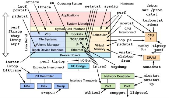 面试时这样回答 Java 应用性能调优，回报是更多 Money！