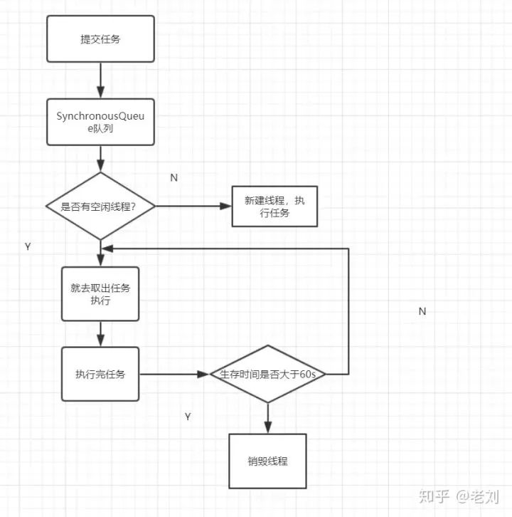 【260期】Java线程池，这篇能让你和面试官聊了半小时