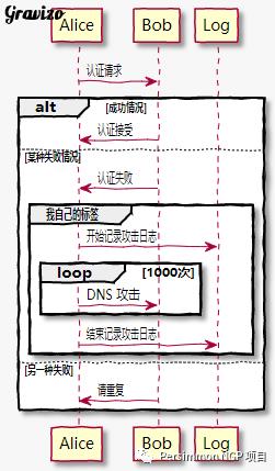 软考知识点——UML（文末红包福利）