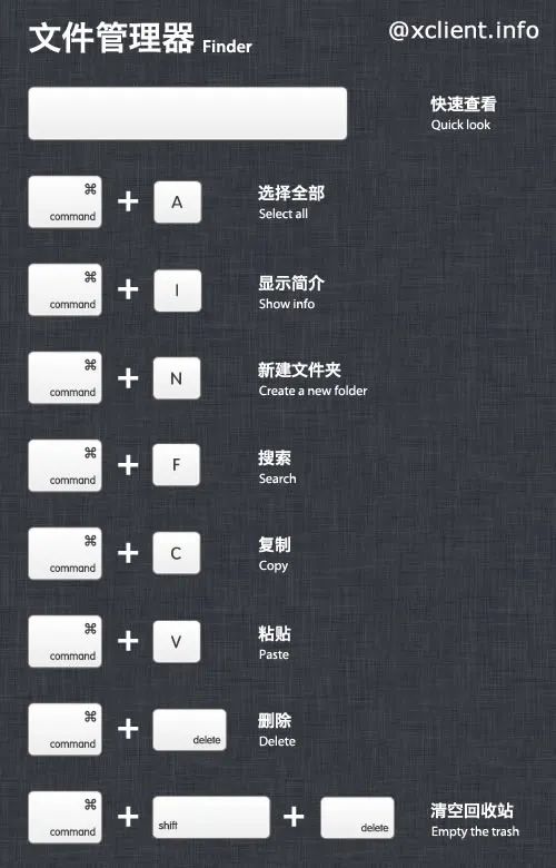 史上最全Mac快捷键整理，黑苹果用户也值得收藏！