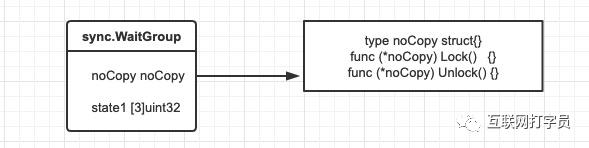 深入源码分析golang之WaitGroup