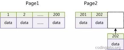 干货篇：深入剖析 MySQL 索引和 SQL 调优实战