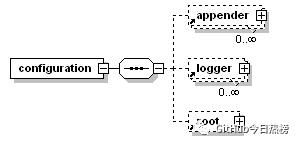 logback 为什么可以取代 log4j ？