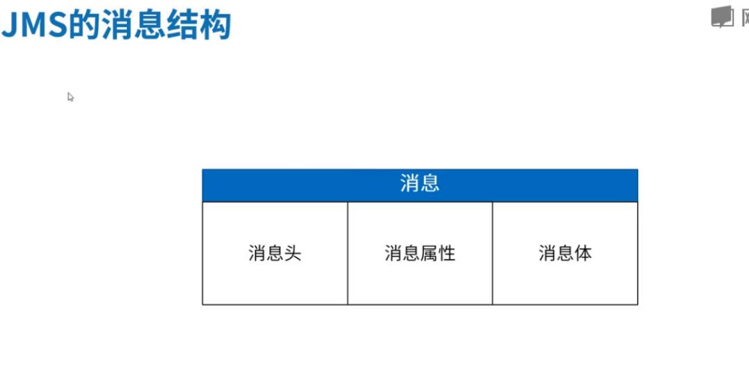 高并发中间件3-ActiveMQ