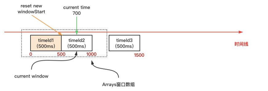 你所不知道的Sentinel核心源码剖析，来吧！抓紧出坑！