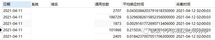 从es读取网站pv和响应时间等写入mysql