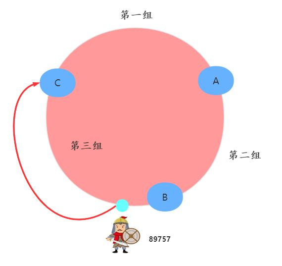 韩信大招：一致性哈希