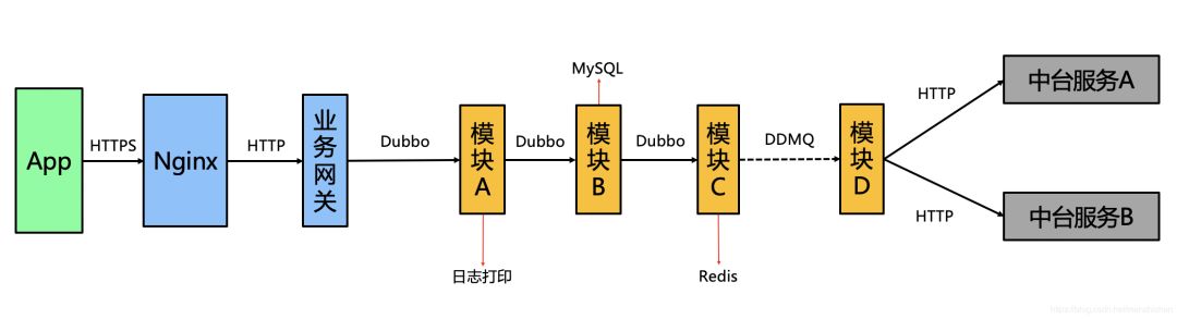 滴滴稳定性系列2: 如何做线上全链路压测