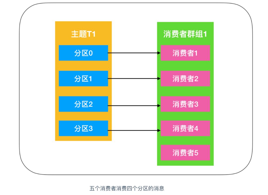 真的，关于 Kafka 入门看这一篇就够了