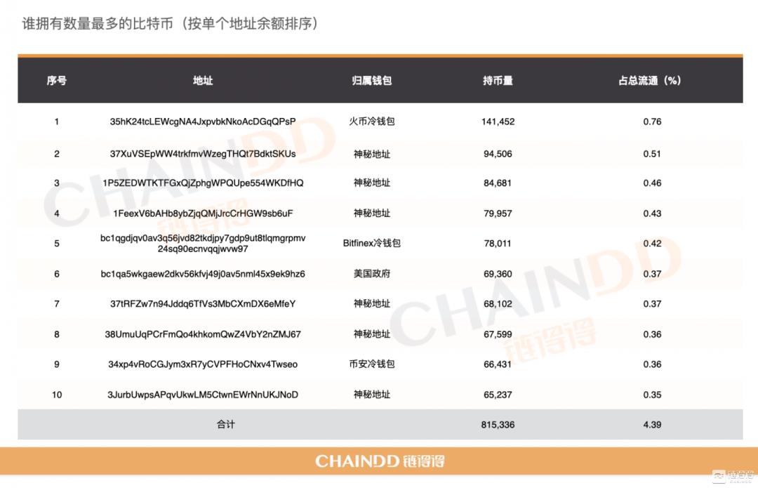 比特币暴涨，独家解密谁在控盘比特币？