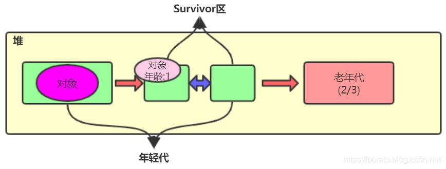 小白都能看懂的java虚拟机内存区域划分