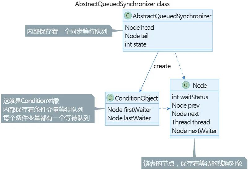 AQS基础源码分析