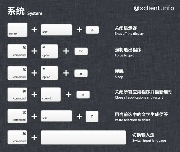 史上最全Mac快捷键整理，黑苹果用户也值得收藏！