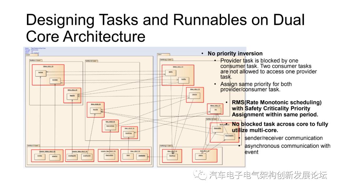 BMS架构设计中的注意事项.ppt