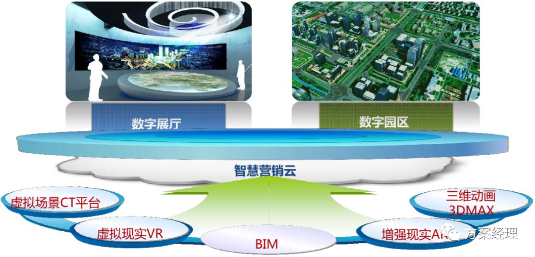 新基建数智园区顶层架构设计方案(ppt)