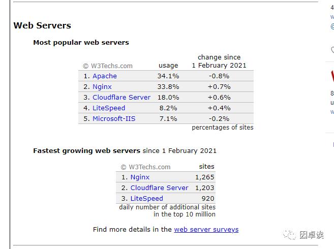 Nginx：很正经的学习笔记（一）