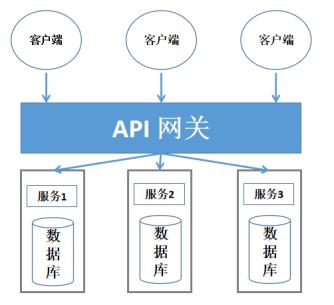 原生微服务、内嵌API网关，Odin助力医疗机构应对互联互通测评全新挑战