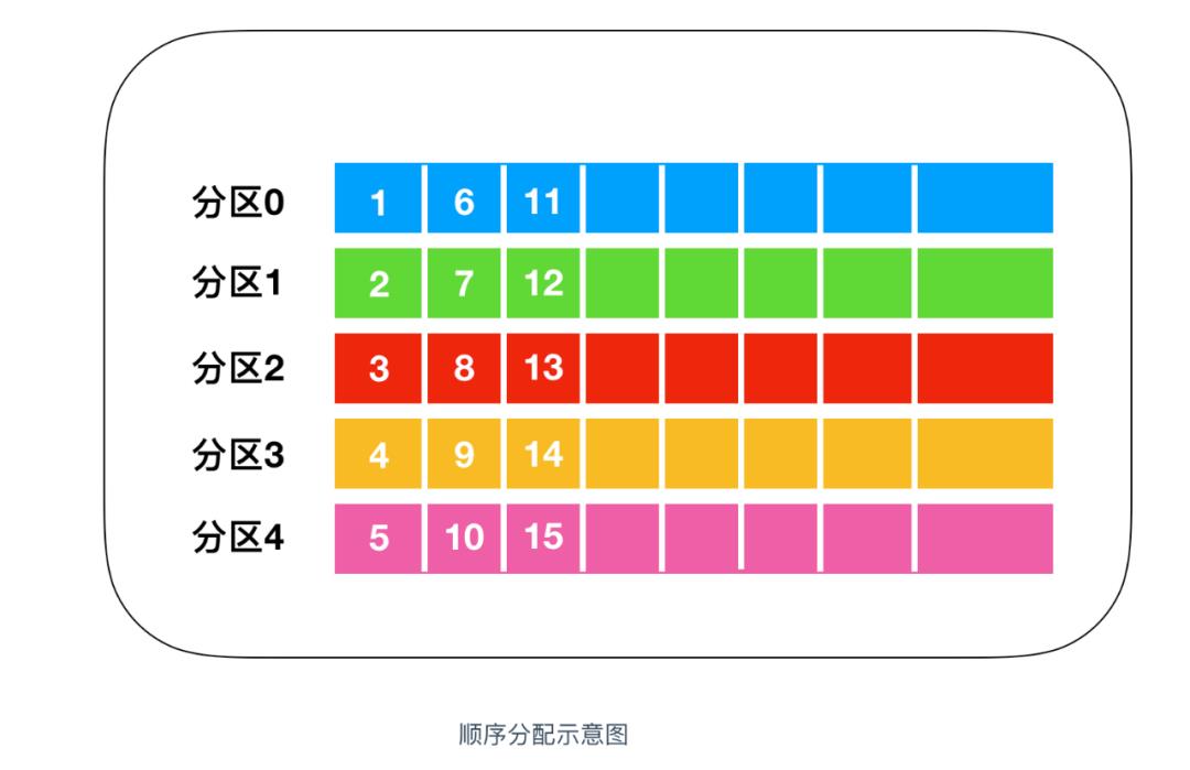 真的，关于 Kafka 入门看这一篇就够了